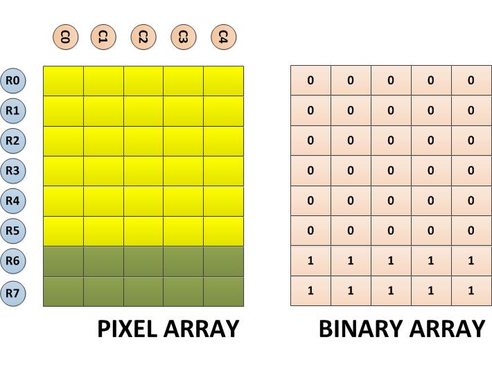 Pixel 8*5 e disposição binária para o segundo personagem personalizado usando Arduino