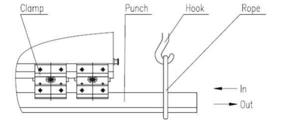 Brake press operating manual