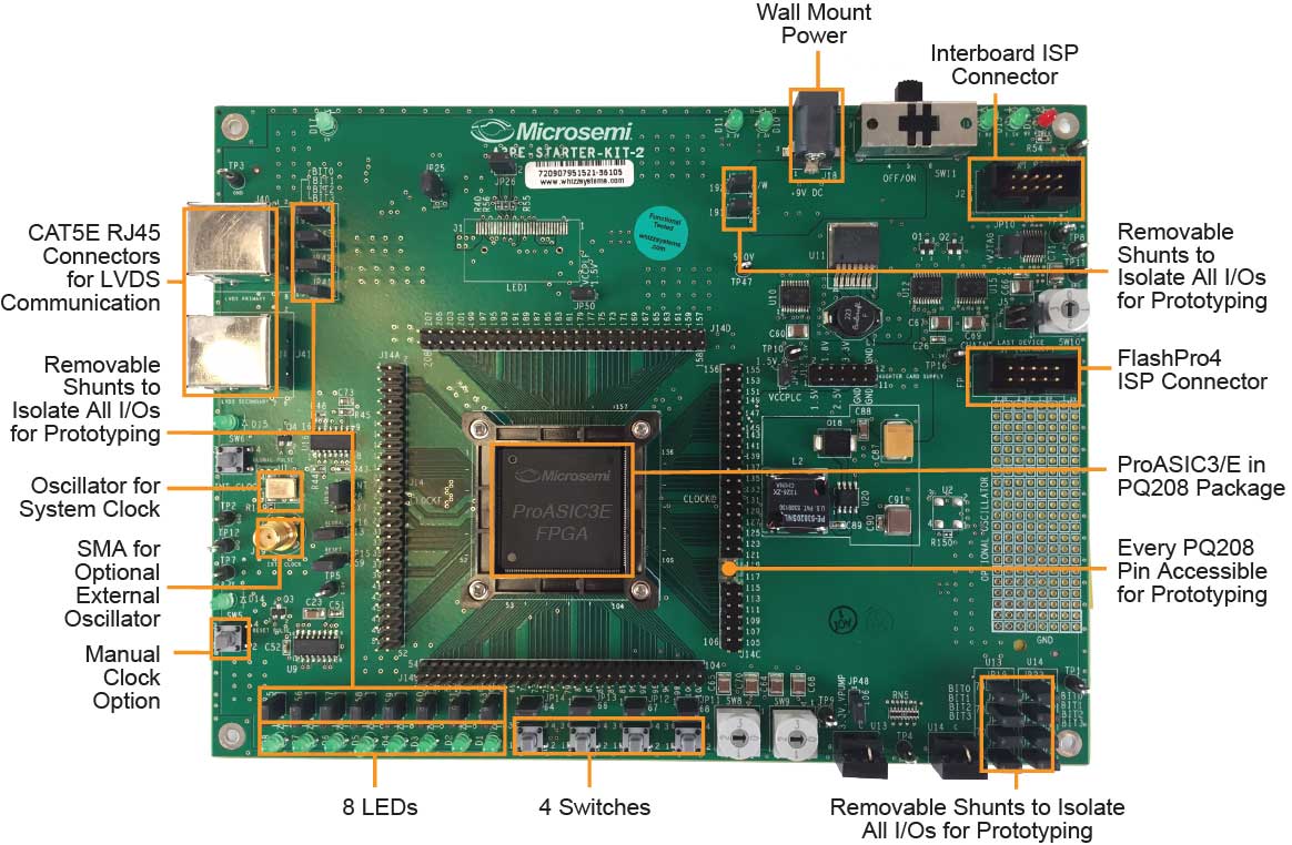 Placa de desenvolvimento FPGA baseada em Flash Actel ProASIC3