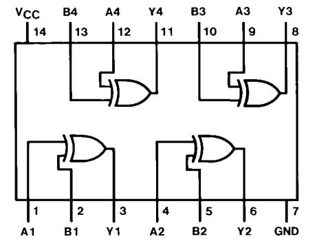 Tabela de listagem de configuração de pinos do 7486 IC