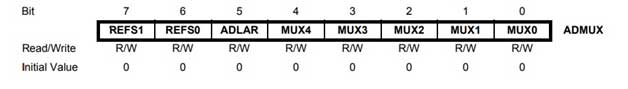 AVR ATmega16 ADMUX register bit values