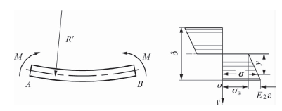 Plate voltage distribution