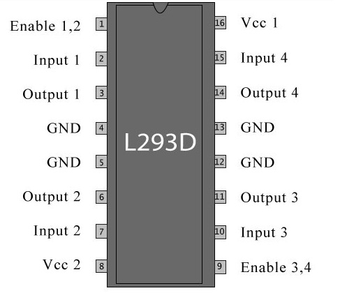 Diagrama de pinos do IC do driver do motor L293D