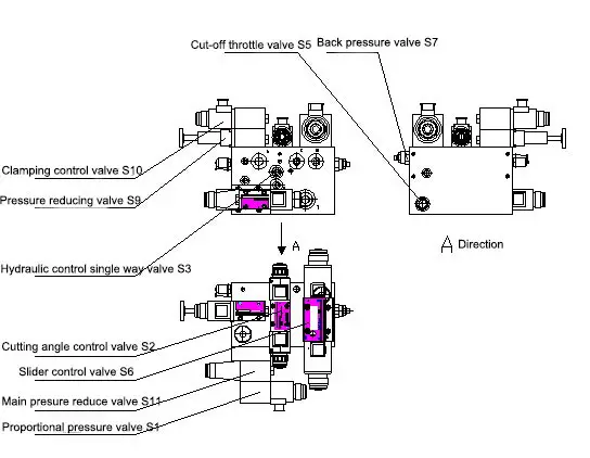 Diagrama hidráulico da máquina de corte hidráulico