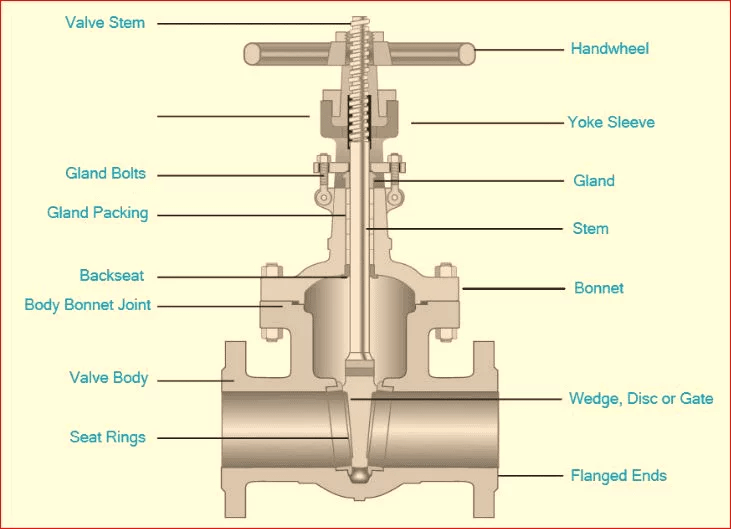 Slider Structure