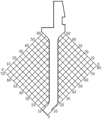 Gráfico de coordenadas de Sash Punch