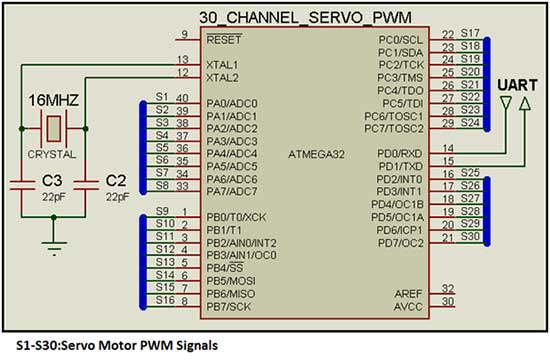 Diagrama de circuito do servocontrolador múltiplo baseado em AVR ATmega32