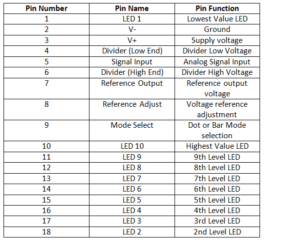 Tabela de listagem de configuração de pinos do IC LM3914