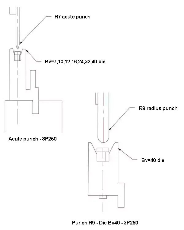 Three Point Bending Matrix