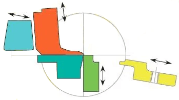 Double knife bending machine principle