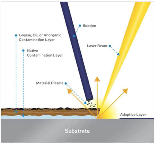 laser cleaning