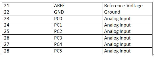 Tabela de Listagem de Configuração de Pinos do Arduino Uno