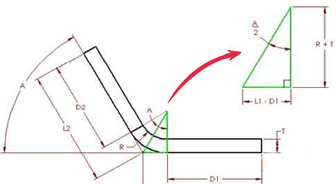 Relationship between flexion allowance and flexion deduction