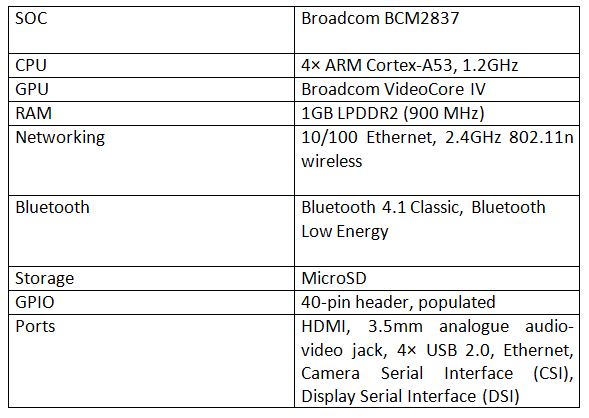 Tabela de listagem de especificações técnicas do Raspberry Pi 3