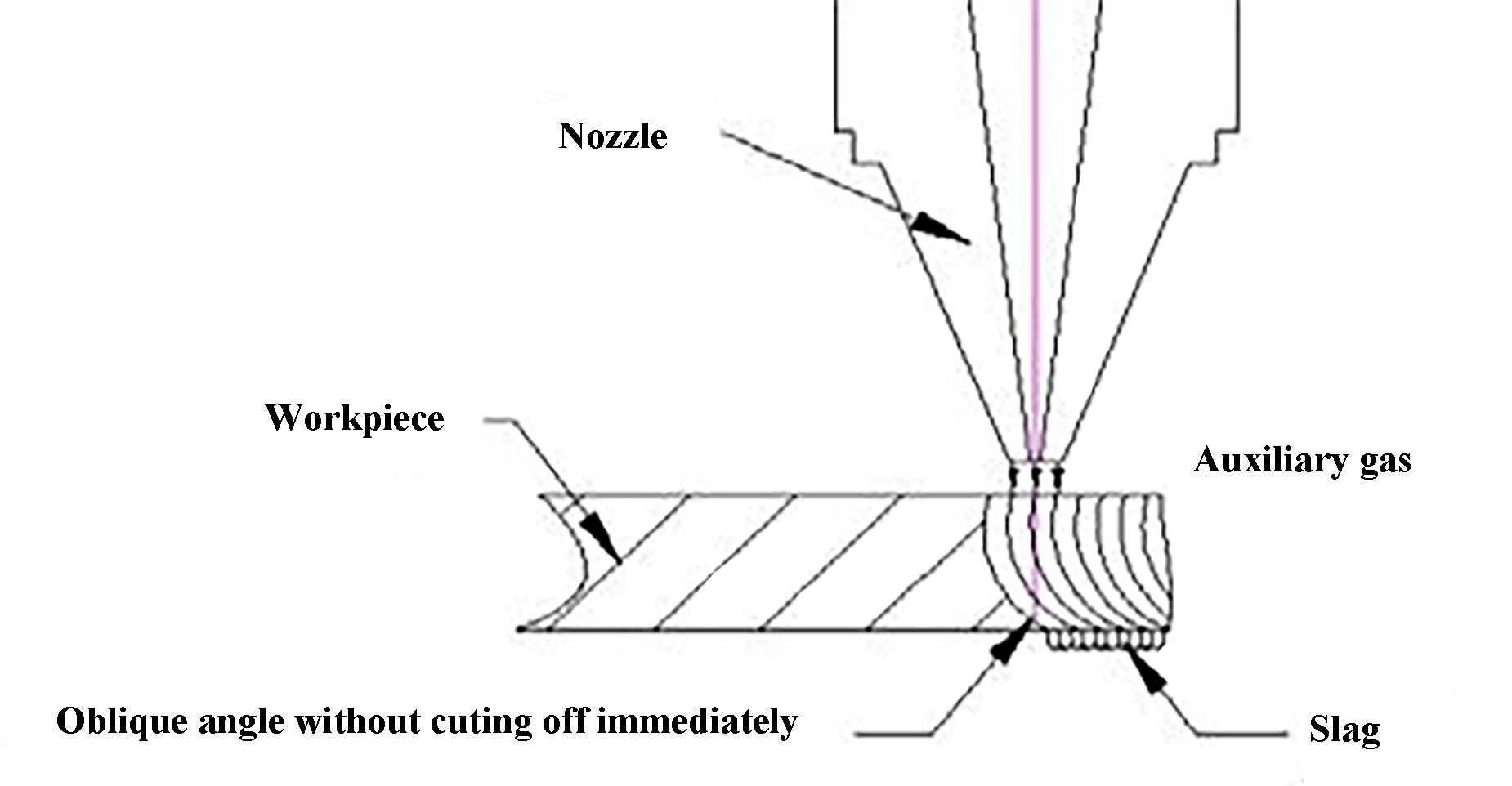 Fig. 8 Efeito da velocidade de corte muito rápida