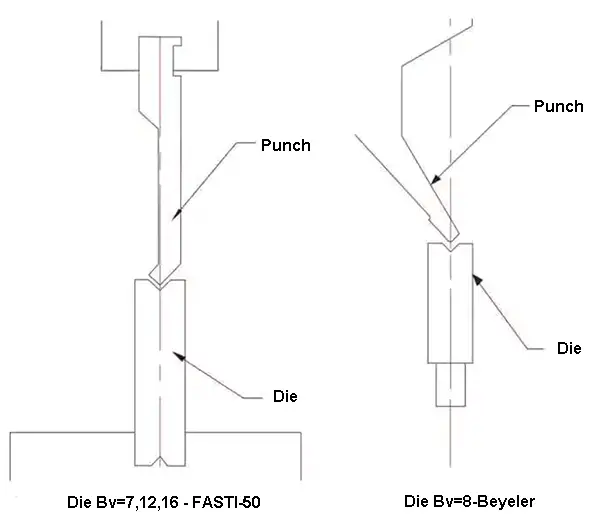 Matriz de flexão com ranhura em V