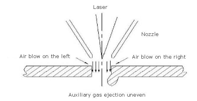 Ejeção de gás auxiliar irregular