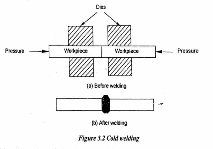 cold welding