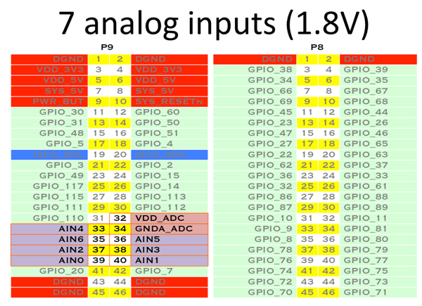 7 entradas analógicas