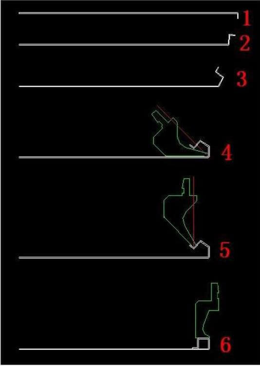 Closed bending method