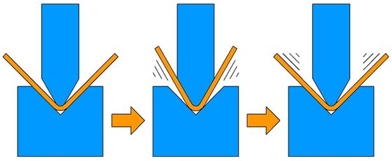 Sheet Metal Bending Angle