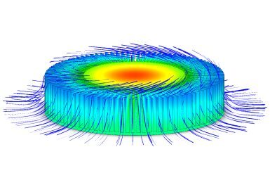 Maximum efficiency with DC machines