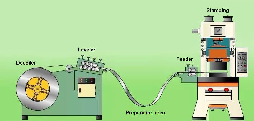 línea de producción de estampado automático