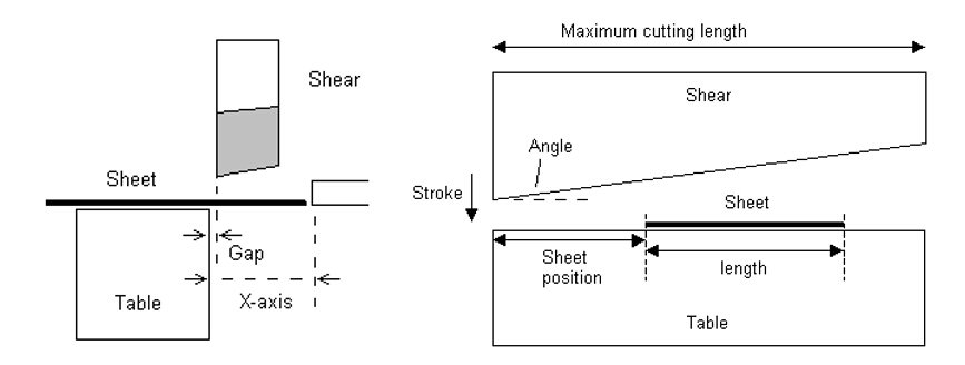 Hydraulic cutting machine working principle diagram