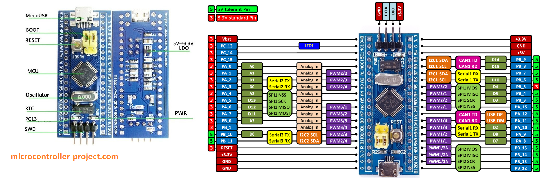 Pinagem da placa de desenvolvimento barata Stm32f103 e recursos oferecidos 