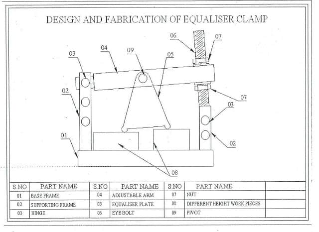 DISEÑO Y FABRICACIÓN DE ABRAZADERA ECUALIZADORA