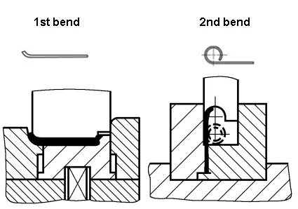 Hinge Part Double Bending Die