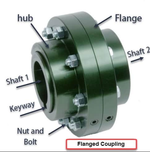 acoplamento flangeado