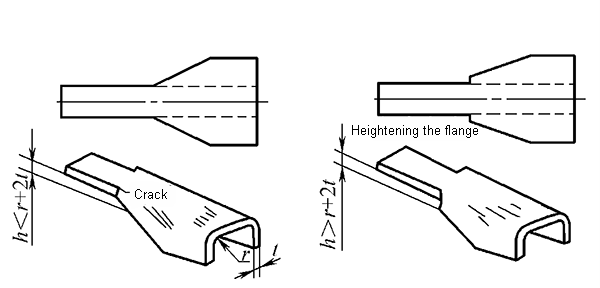 Dimensional requirements for bent parts