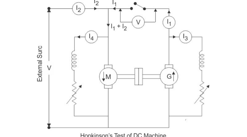 Teste de Hopkinson