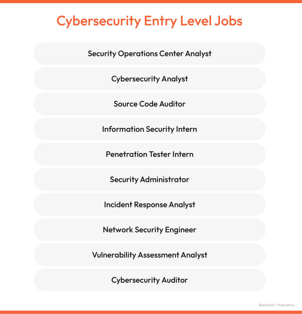 cybersecurity entry jobs