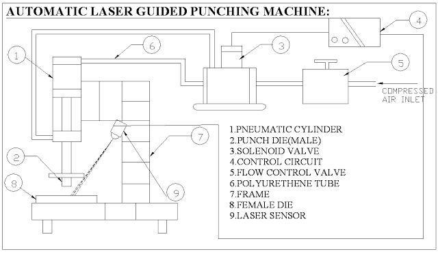 Projetos Mecânicos - Puncionadeira Automática Guiada a Laser 