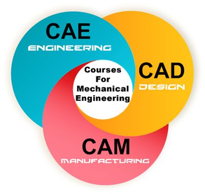 cursos después de ingeniería mecánica