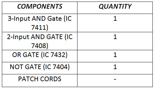 Lista de componentes usados ​​para fazer o codificador e decodificador baseado em IC da série SN-7400