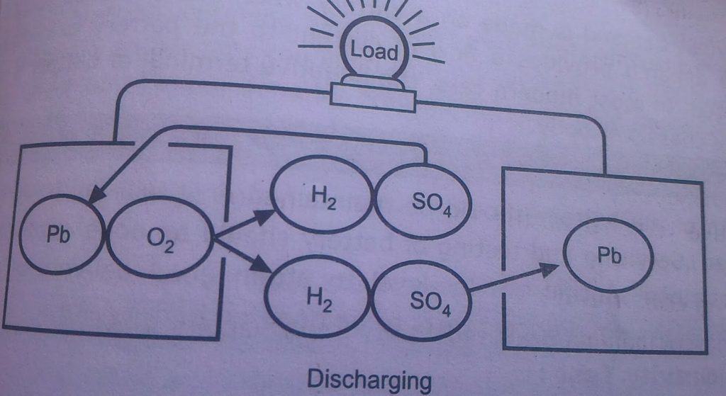 Descarga de reacción química de la batería