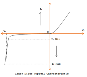 características vi do diodo zener_thumb25255b225255d-9633087