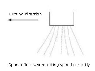 Spark effect when cutting speed correctly