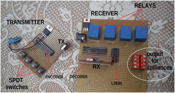 Protótipos de módulos transmissores e receptores RF de 433 MHz baseados em CIs HT12E e HT12D