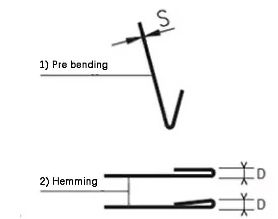 Hemming and Folding Steps