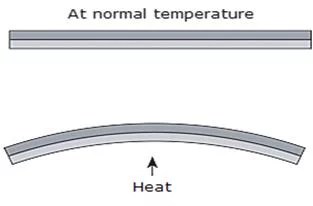 Purgador termostático bimetálico com tira aquecida e temperatura normal