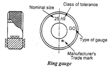 Diagrama de calibre de anillo