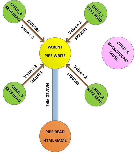 Diagrama de blocos do gamepad Raspberry pi