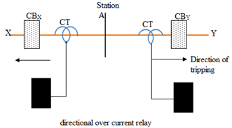 Directional overcurrent relay