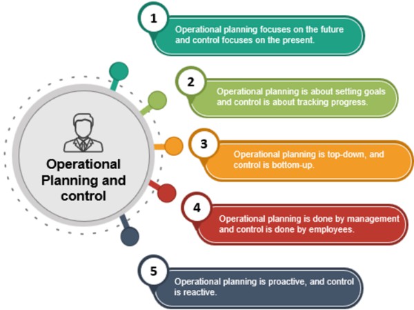 Planificación y control ISO.