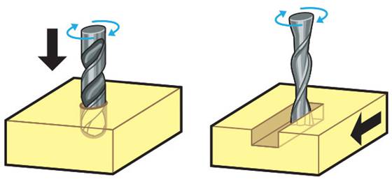 End milling vs. drilling