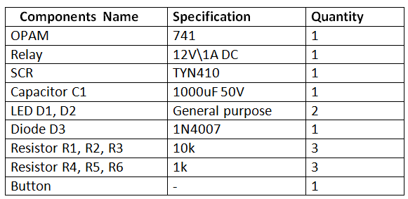 Lista de componentes necessários para o Voltage Guard baseado em OPAMP e SCR Lista de componentes necessários para o Voltage Guard baseado em OPAMP e SCR